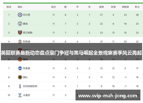 英超联赛最新动态盘点豪门争冠与黑马崛起全景观察赛季风云再起 英超联赛最新动态盘点豪门争冠与黑马崛起全景观察赛季风云再起
