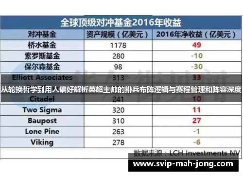 从轮换哲学到用人偏好解析英超主帅的排兵布阵逻辑与赛程管理和阵容深度